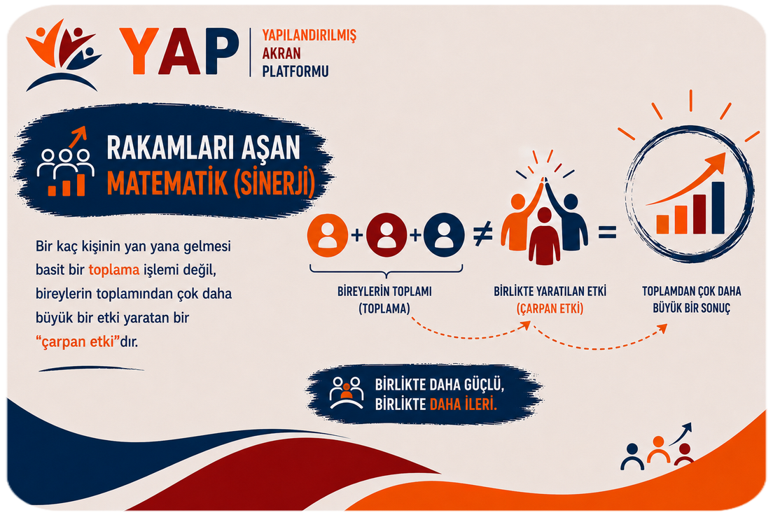 YAP sahadan kare